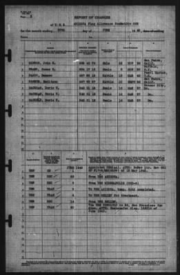 Report of Changes > 30-Jun-1940