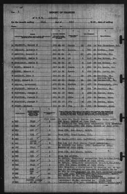 Report of Changes > 31-Jul-1940