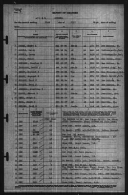 Report of Changes > 31-Jul-1940