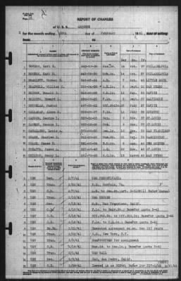 Report of Changes > 28-Feb-1941