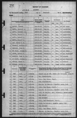 Report of Changes > 28-Feb-1941