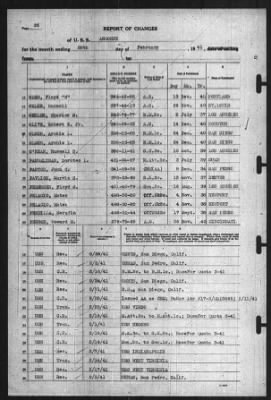 Report of Changes > 28-Feb-1941