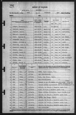 Report of Changes > 28-Feb-1941