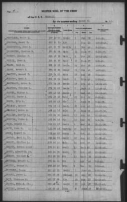 Muster Rolls > 31-Mar-1941