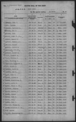 Muster Rolls > 31-Mar-1939