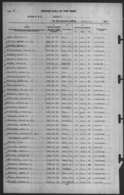 Muster Rolls > 31-Mar-1941