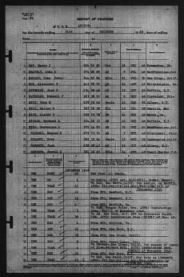 Thumbnail for Report of Changes > 31-Dec-1940