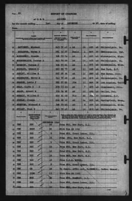 Report of Changes > 31-Dec-1940