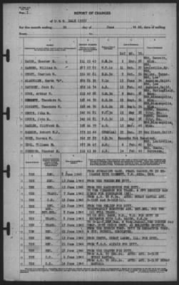 Report of Changes > 30-Jun-1940