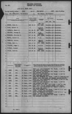 Report of Changes > 23-Sep-1940