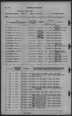Report of Changes > 30-Sep-1940