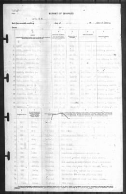 Report of Changes > 31-Jul-1942