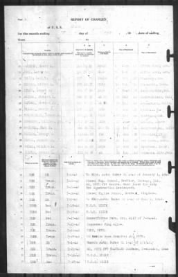 Report of Changes > 31-Jul-1942