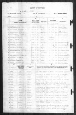 Report of Changes > 31-Aug-1942