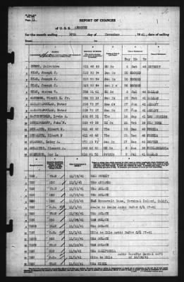 Thumbnail for Report of Changes > 30-Nov-1941