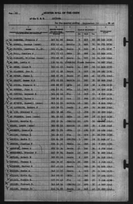 Muster Rolls > 30-Sep-1940