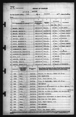 Report of Changes > 31-Dec-1941