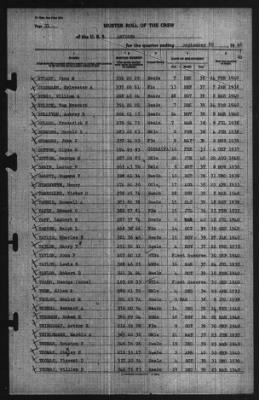 Muster Rolls > 30-Sep-1940