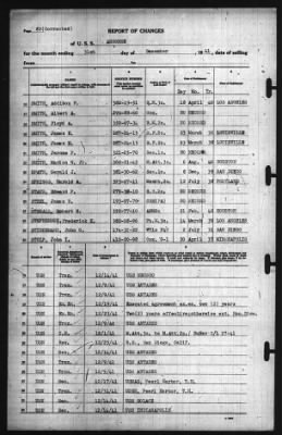 Report of Changes > 31-Dec-1941