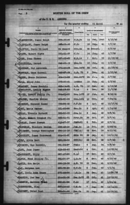 Muster Rolls > 31-Mar-1942
