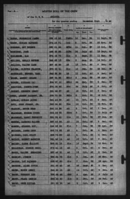 Muster Rolls > 31-Dec-1940