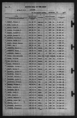 Muster Rolls > 31-Dec-1940