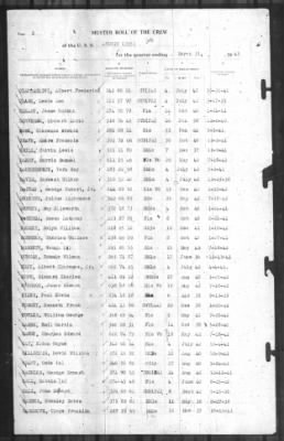 Muster Rolls > 31-Mar-1943