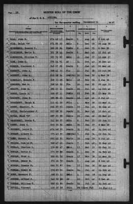 Muster Rolls > 31-Dec-1940