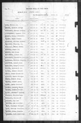 Muster Rolls > 31-Mar-1943