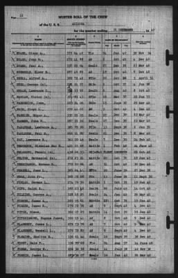 Muster Rolls > 31-Dec-1940