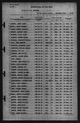 31-Dec-1940 > Page 15