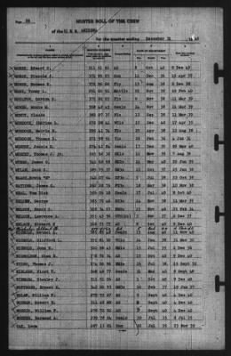 Muster Rolls > 31-Dec-1940