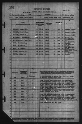 Muster Rolls > 17-Oct-1940