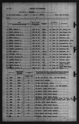 31-Mar-1941 > Page 84