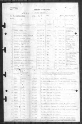 Report of Changes > 15-May-1945
