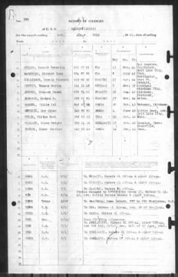 Report of Changes > 1-Jul-1945