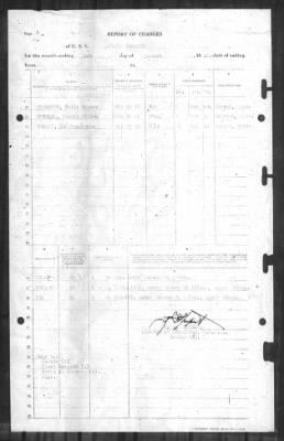 Report Of Changes > 1-Aug-1945