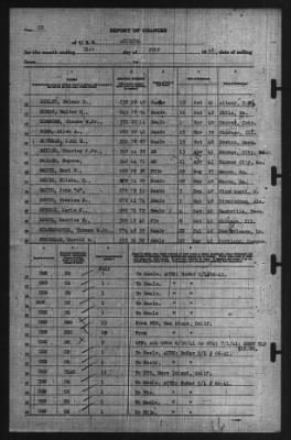 Thumbnail for Report of Changes > 31-Jul-1941