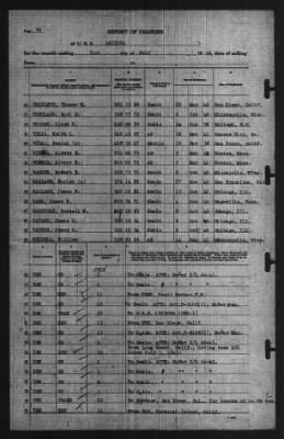 Report of Changes > 31-Jul-1941