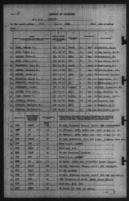 Roport Of Changes > 30-Jun-1941