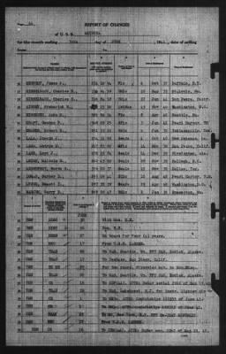 Roport Of Changes > 30-Jun-1941