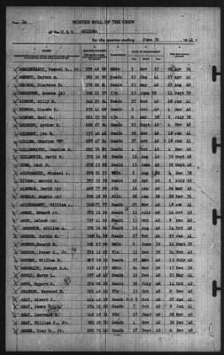 Roport Of Changes > 30-Jun-1941