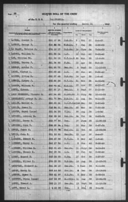 Muster Rolls > 31-Mar-1940