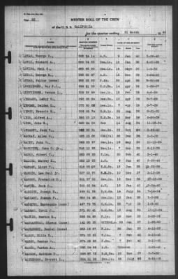 Muster Rolls > 31-Mar-1940