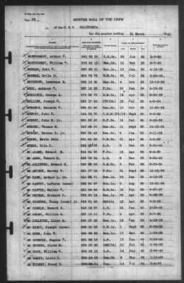 Muster Rolls > 31-Mar-1940