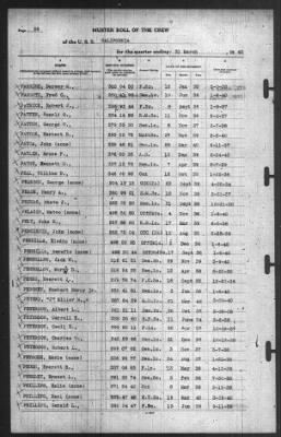 Muster Rolls > 31-Mar-1940