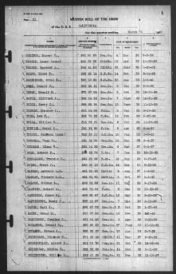 Muster Rolls > 31-Mar-1940