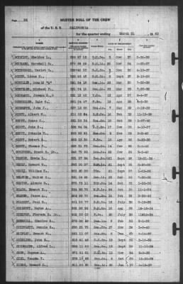 Muster Rolls > 31-Mar-1940