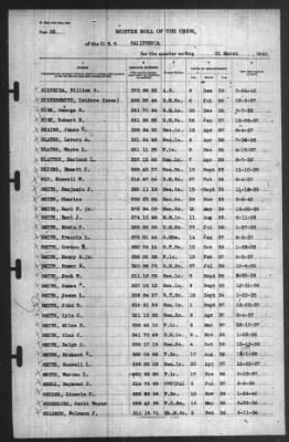 Muster Rolls > 31-Mar-1940