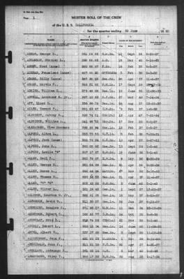 Muster Rolls > 30-Jun-1940